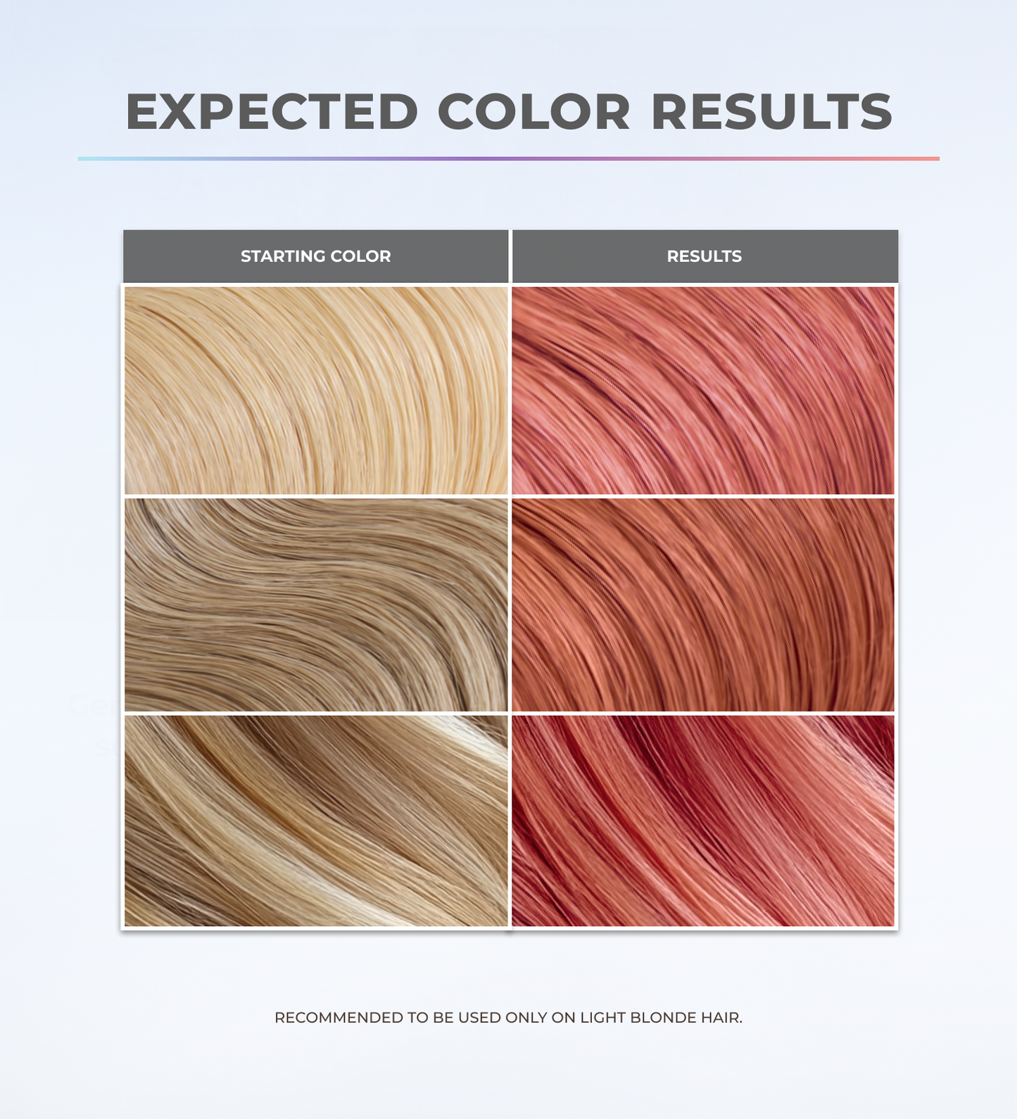 Expected color results chart for light blonde hair with red tones on a light gray background.