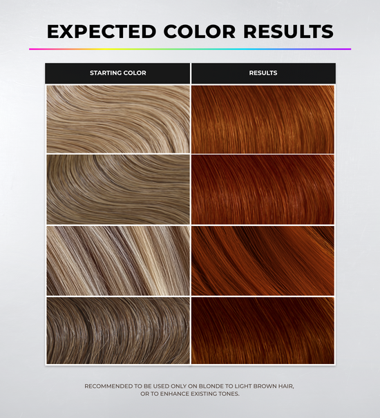 Super Gloss 7C Copper Intensive Glossing Treatment – XMONDO HAIR