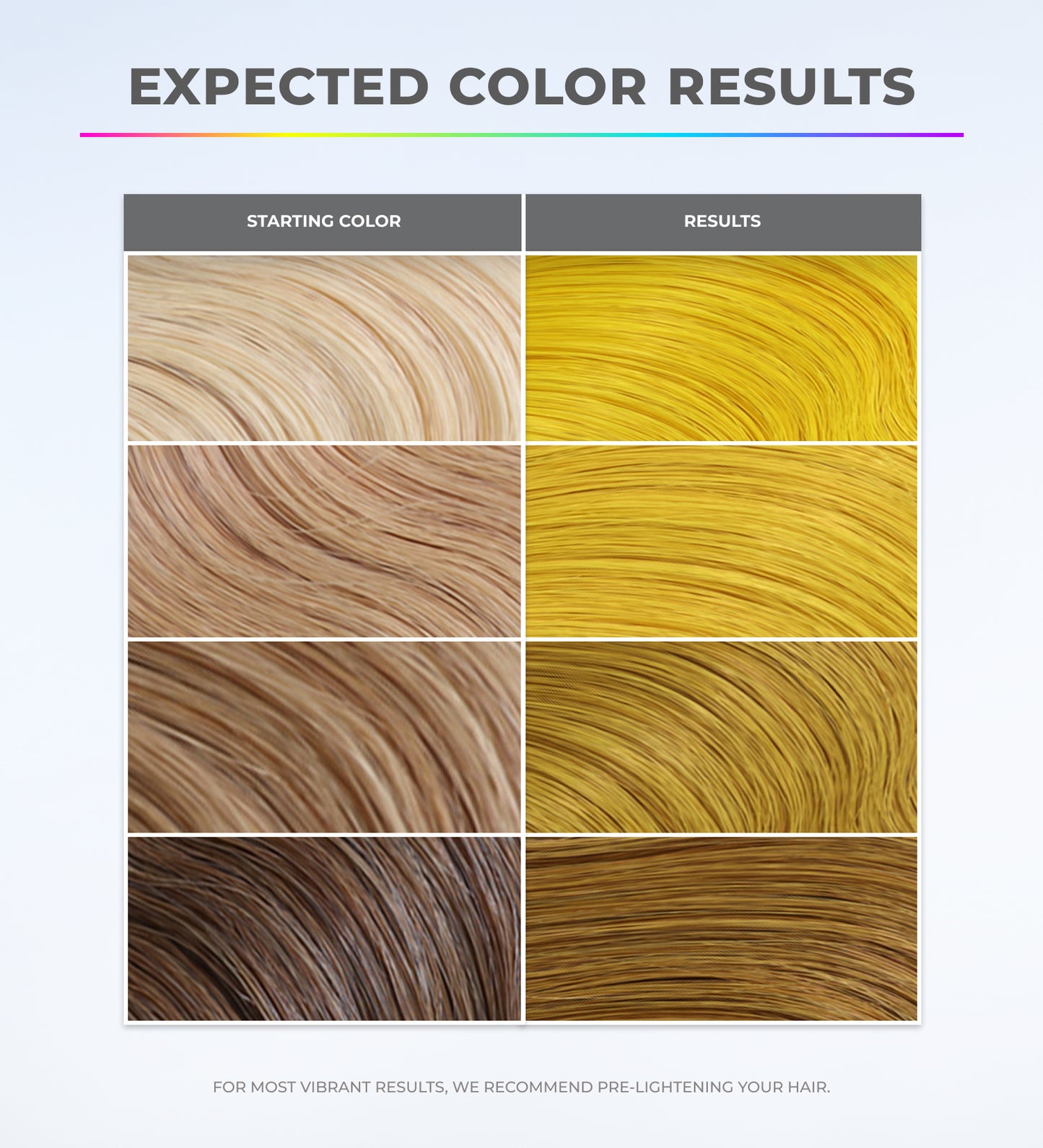 Super Yellow Color Depositing Mask