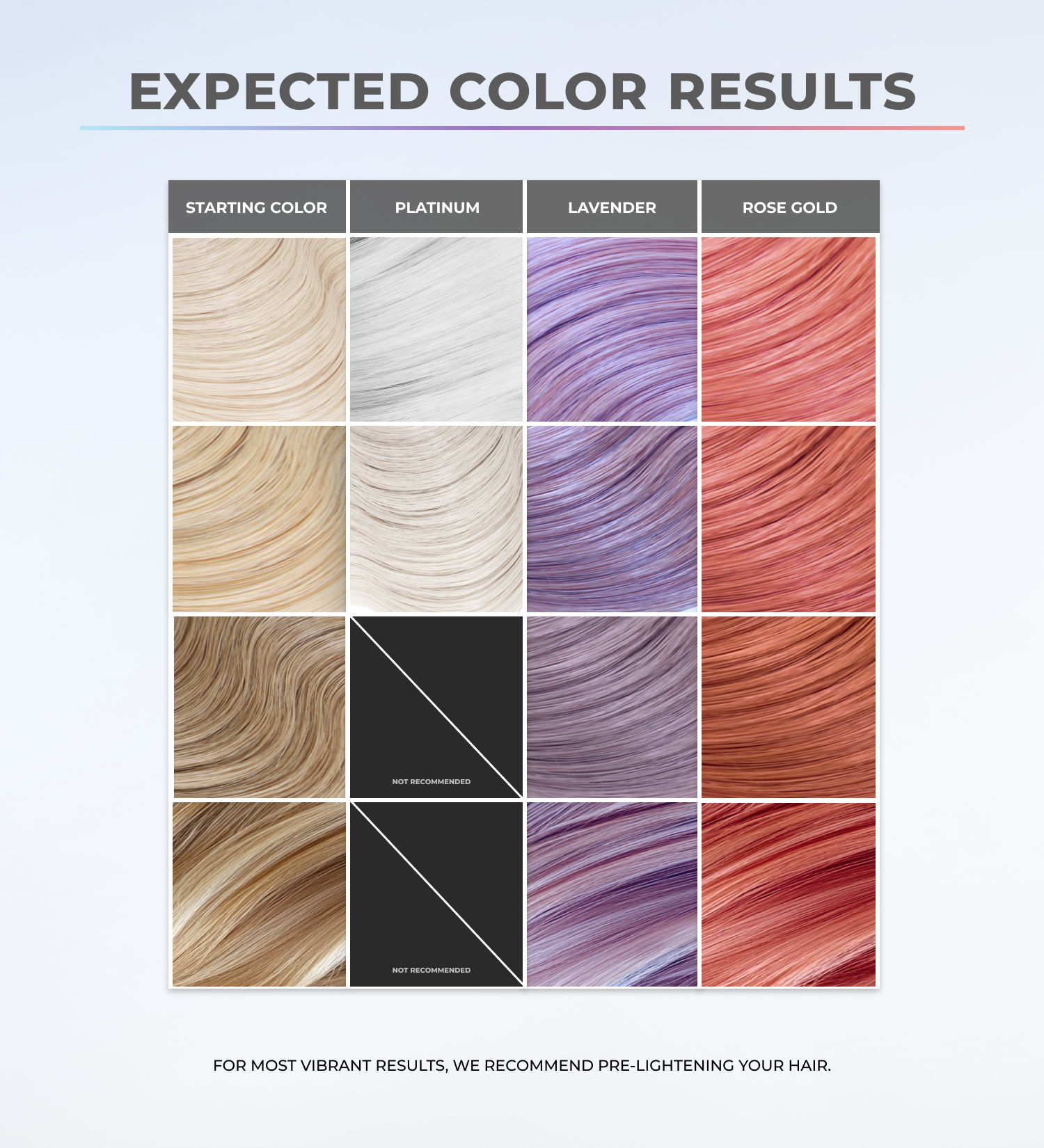 5-Min Top Coat Color Depositing Conditioner Bundle