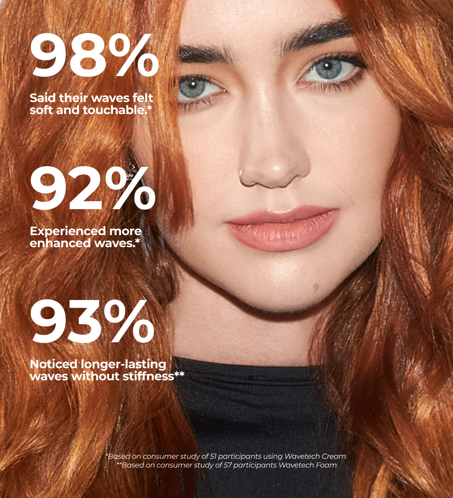 Wavy-Curly Hair Wash Kit